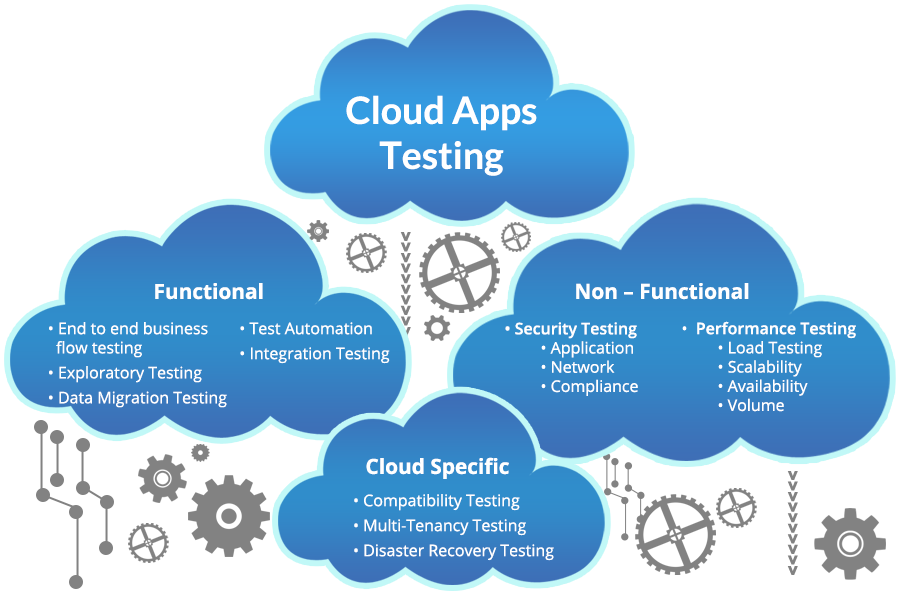 cloud-testing-with-points