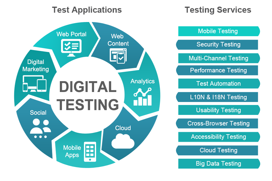 Test futures. Тестирование web. Тестирование web приложений. Website Testing. Tenting.