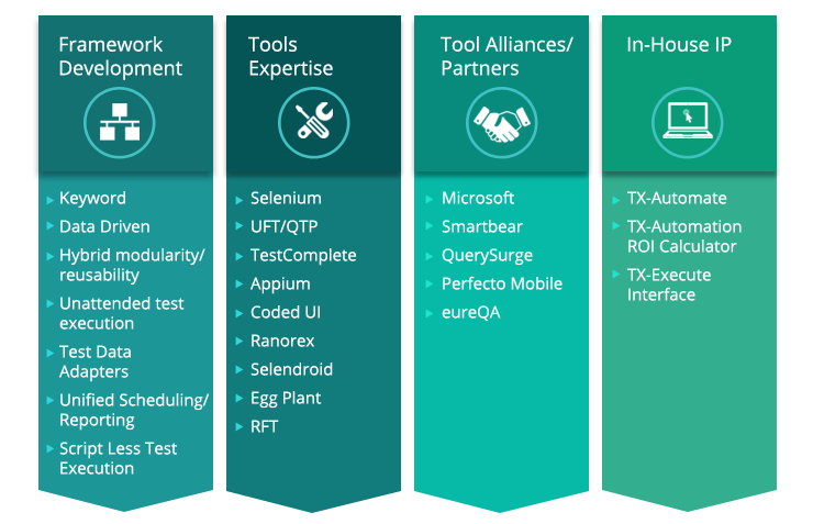 test-automation