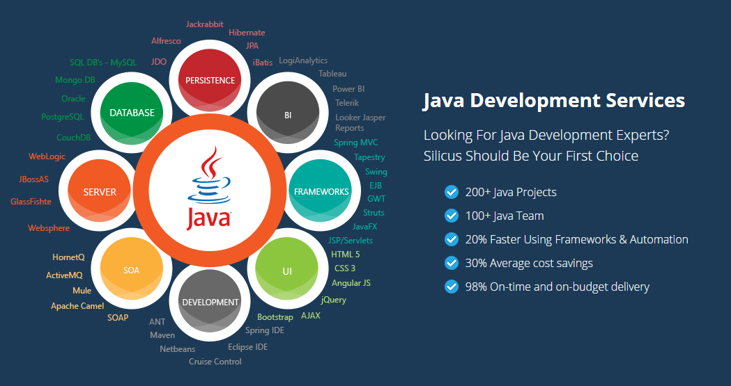 Java spring проект